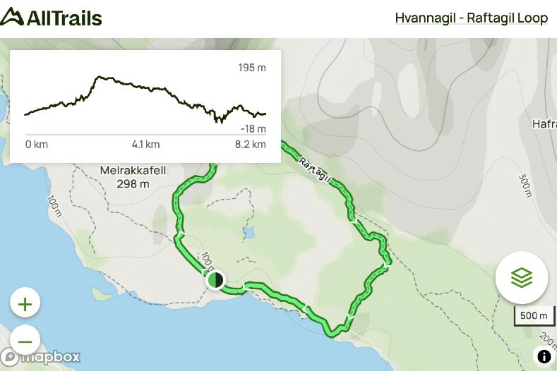 hvannagilraftagilloop