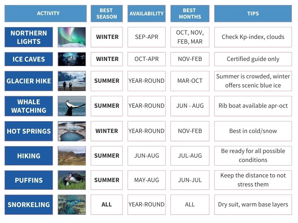 activity-planner-iceland